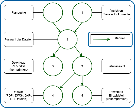 ePos Projektraum Schema Download