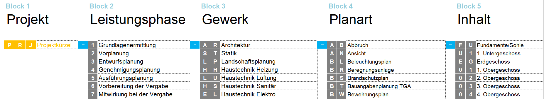 ePos Projektraum Demo Plancodierung